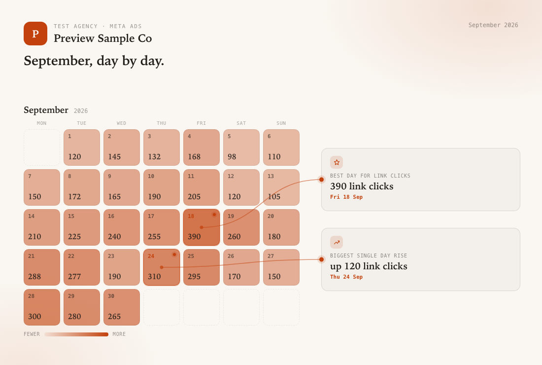 Month at a Glance report style, an example Clientdeck client report