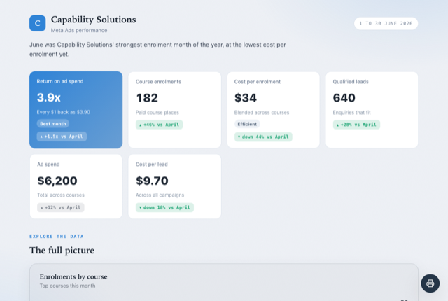 Dashboard report style, an example Clientdeck client report