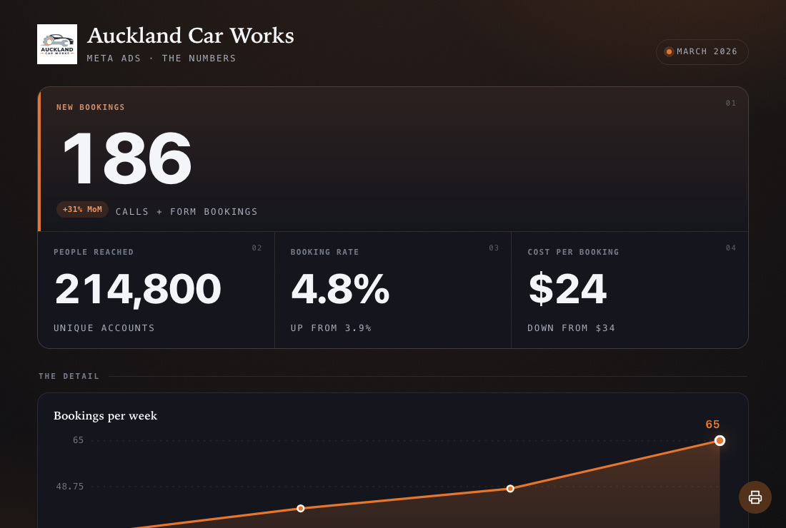Just the Numbers report style, an example Clientdeck client report